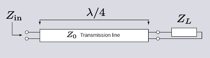 Quarter Wave Impedance Transformer Wikipedia