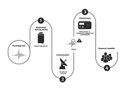 28 august at 13:07 ·. Como Funciona El Sistema De Alerta Sismica Sasmex De Mexico Pdm Productos Digitales Moviles