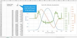 How To Add A Third Y Axis To A Scatter Chart Engineerexcel
