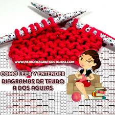 Guía completa de puntos de crochet con sus símbolos y tutoriales para aprender a tejerlos. Como Leer Los Diagramas De Tejido A Dos Agujas Explicacion Completa