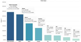 The stats below are likely to spark your interest. Beauty Cosmetics Industry Intelligence Report Apac Istrata