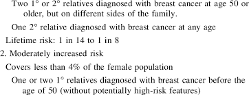 Set limits if you need to by deciding what my aunt was recently diagnosed with a form of gynecological cancer. Australian Nhmrc National Breast Ovarian Cancer Centre Risk Download Table