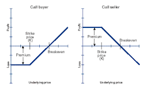 understand put call ratio pcr to make money in market