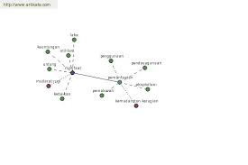 Maybe you would like to learn more about one of these? Top Antonim Eksploitasi