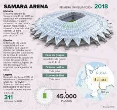 Ya en el m.84 eduardo aguirre. Donde Y Cuando Juega Mexico Vs Brasil