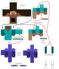 Used parts from diamond herobrine 5.0 with full netherite and herobrine. Papercraft Minecraft Steve Novocom Top