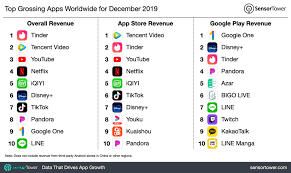 Top Grossing Apps Worldwide For December 2019