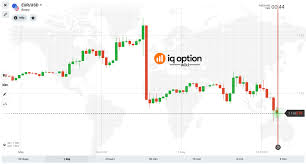 The Best 4 Step Candlestick Strategy Iq Option Wiki
