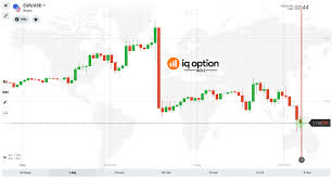 the best 4 step candlestick strategy iq option wiki