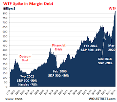 Why sensex crashed 760 points: Stock Market Leverage In La La Land Rises To Historic Wtf High Wolf Street