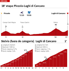 El giro de italia 2020 entró en sus días de definición. Giro De Italia 2020 Hoy Etapa 18 Perfil Y Recorrido As Com