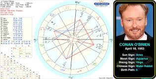 Astrology Series How Using Astrology Helps Discover Your