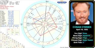 astrology series how using astrology helps discover your