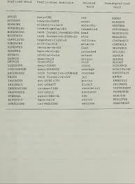 Pronunciation of promenade with 1 audio pronunciations 8 ratings rating ratings international phonetic alphabet (ipa) ipa : Table 3 From Morphological Encoding In The Reading Of Sentences Semantic Scholar