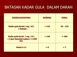 Gula darah merupakan bahan bakar dalam tubuh yang memiliki fungsi sebagai energi sehingga berguna untuk. Mencegah Penyakit Degeneratif Melalui Pengaturan Pola Makan Seimbang Ppt Download