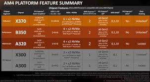 Other names of this cpu. Amd Ryzen 5 1600 Review The Amd Chipsets
