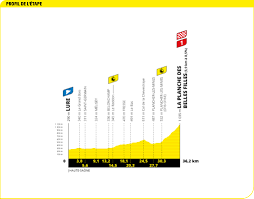 Cet article concerne le sommet montagneux. Vorschau Auf Die 20 Etappe Der Tour 2020 Zeitfahren Berghoch