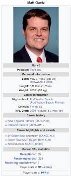 Born may 7, 1982) is an american lawyer and politician. Alternate Wikipedia Infoboxes V Do Not Post Current Politics Here Page 268 Alternatehistory Com