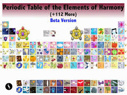 Periodic Table Of Elements Of Harmony V Beta By Metalgearsamus On Deviantart Periodic Table Of The Elements Periodic Table Elements