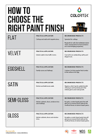 Its finish isn't as flat as regular flat paint, but it doesn't have the sheen of. Choosing A Paint Finish And The Right Sheen Colortek