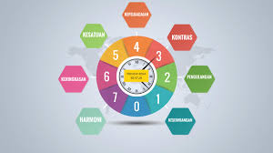 Reka bentuk & teknologi sekolah rendah on facebook. Rbt By Amanda Fung On Prezi Next