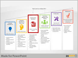 Project Management Models Made Easy 24point0 Editable Powerpoint Slides Templates Powerpoint Tips Project Management Powerpoint