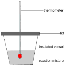 Heat Of Solution Chemistry Tutorial