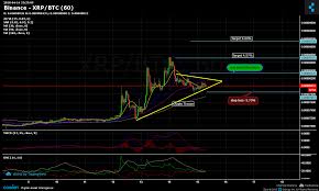 Binance Xrp Btc Chart Published On Coinigy Com On April