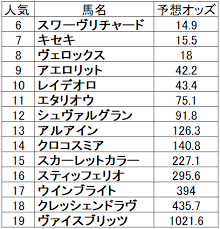 The site owner hides the web page description. æœ‰é¦¬è¨˜å¿µ 2019 äºˆæƒ³ã‚ªãƒƒã‚º ã‚¢ãƒ¼ãƒ¢ãƒ³ãƒ‰ã‚¢ã‚¤ã¯å˜å‹ï¼'å€å°