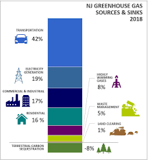njdep air quality, energy & sustainability