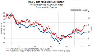 cyclical indicators are providing a boost to the global