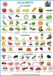 Pin By Gabriela Galvao On Uroki Francuzskogo French Flashcards French Vocabulary French Language Learning