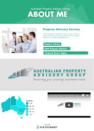 Melbourne S Original And Well Experienced Vendor Advocacy Service Australian Property Advisory Group Of Real Es Property Buyers Investment Property Australian
