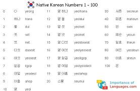 Most japanese students learn hiragana as their first alphabet. Learn Korean Numbers Korean Language Numbers Guide