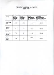 Toți candidații admiși în turul 4 (candidații care au confirmat în turul 1/2/3 nu vor mai confirma locul ocupat, chiar dacă au fost redistribuiți la alte opțiuni din fișa de înscriere) trebuie să confirme. Universitatea Maritima Constanta Rezultate Admitere 2019