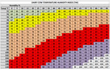 Cdqap Ruminations Heat Stress In Dairy Cows California