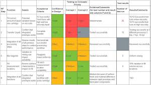How To Improve Cross Team Collaboration And Communication