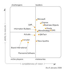 Magic Quadrant For Business Intelligence