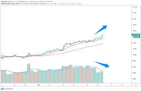 The trading volume ranged between $190.82 m and $839.51 m, with a median of $435.64. Question About Volume Of The Total Market Cap For Cryptocap Total By Richbish Tradingview