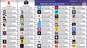 To help with this process, we've created the ultimate list of youtube video channels. Which Channel Will Become The Most Subscribed On Youtube At The End Of 2019 Quora