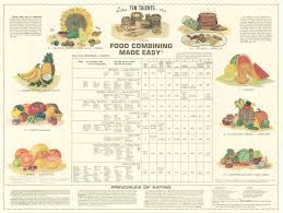 Food Combining Chart Heavy Textured Paper