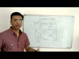 d10 dasamsa chart analysis technique with examples career astrology