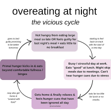 Pin On Nutrition Weight Loss