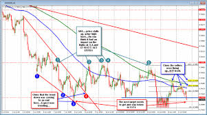 Forex Technical Analysis Did You Catch The Audusd Move