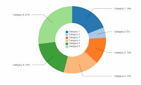 c3 donut chart label with line connector stack overflow