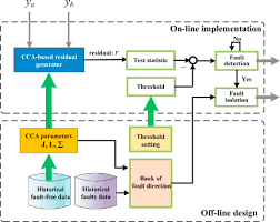 For ground fault detectors using circuit breakers, observe and record whether the breaker is in. A Data Driven Ground Fault Detection And Isolation Method For Main Circuit In Railway Electrical Traction System Sciencedirect