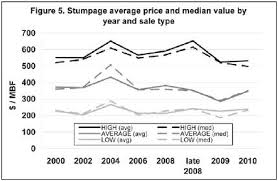 Indiana Woodland Steward