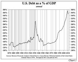 Deflation usually occurs during a deep recession, when there is a sustained fall in demand and output. Debt Deflation Wikiwand