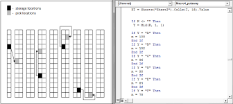 How you set up your layout can influence your productivity, employee performance, inventory, safety and more. The Excel Simulation Model Warehouse Plan On The Left Side And Download Scientific Diagram
