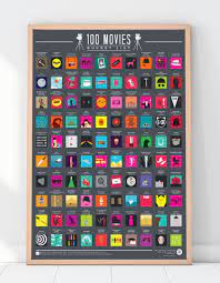 Also my list sorted backwards, thus i think it's easier to watch this way from newer movies. Pin On Film